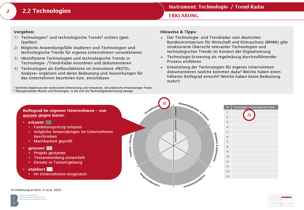 Anleitung Schritt 2.2 der Phase 1