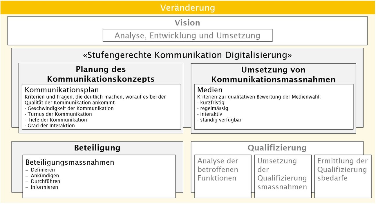 Modell TP2.3_de