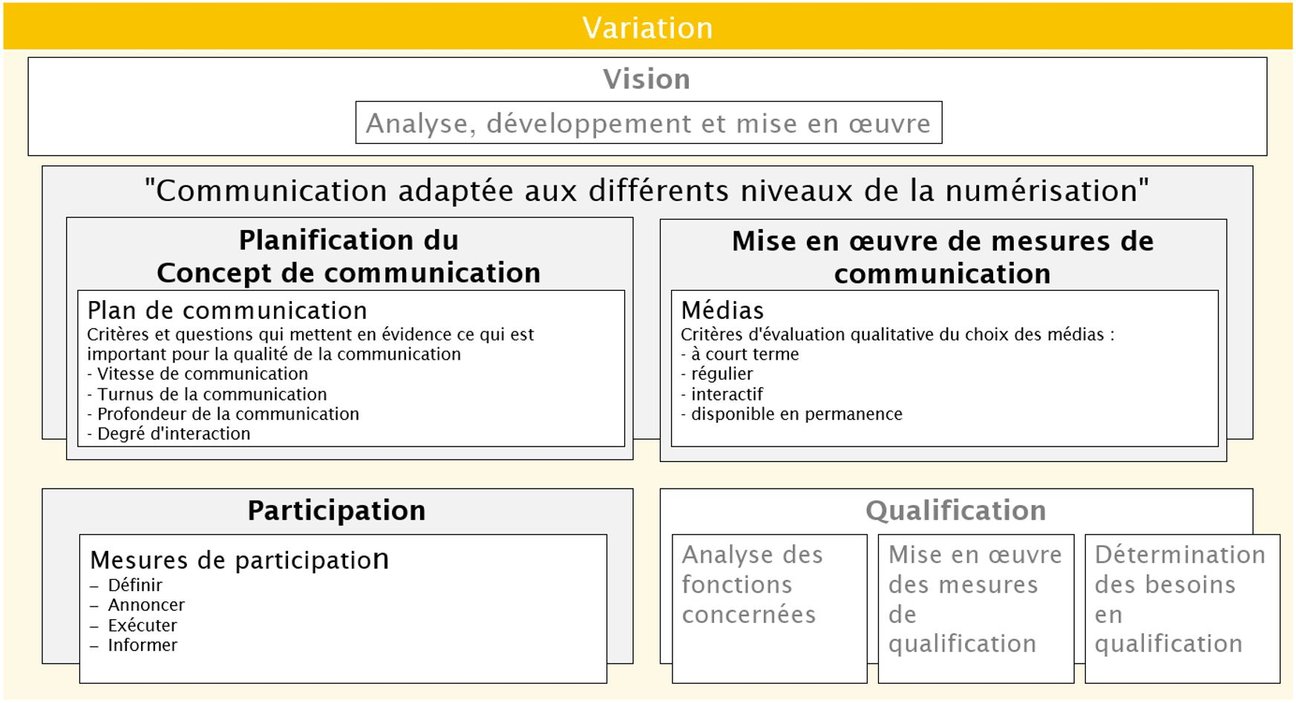 Modell TP2.3_fr