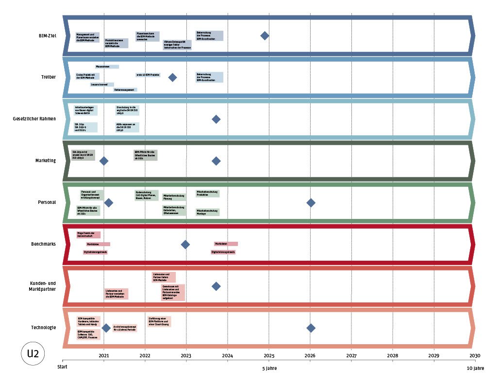 Roadmap