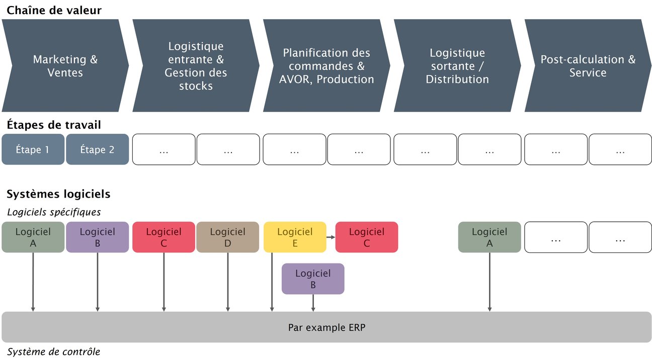 Schema Digitalisierungslandkarte_fr