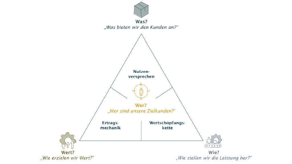 Zukünftige_Geschäftsmodelle